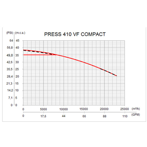 press-410-vf-compact